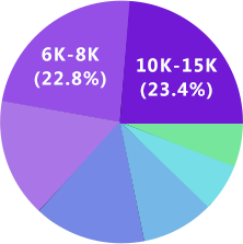一号娱乐UI设计